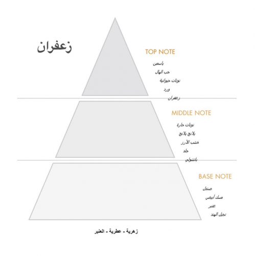 عطر زعفران من عروب - او دي بارفيوم  نايس ون