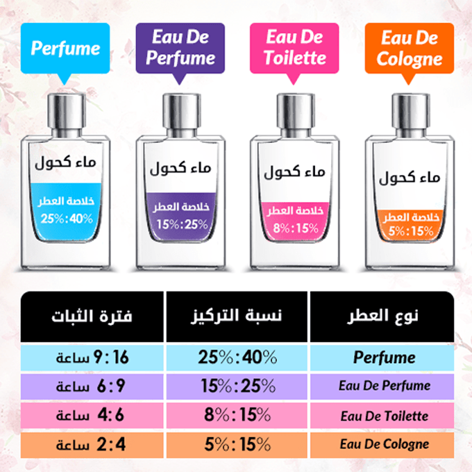 NEU - Lattafa Pure Musk Eau de Parfum, 100 ml (Geschenkset), € 10